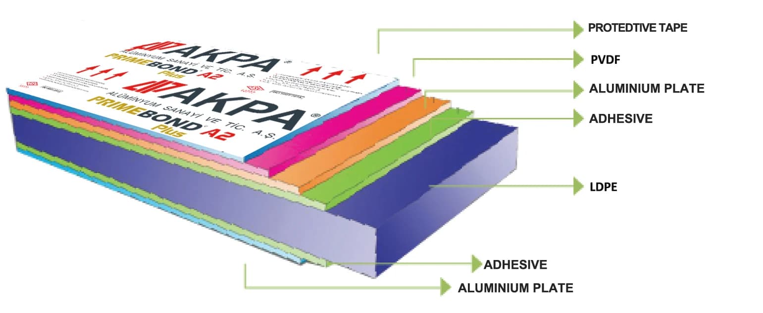 Akpa Composite Panel